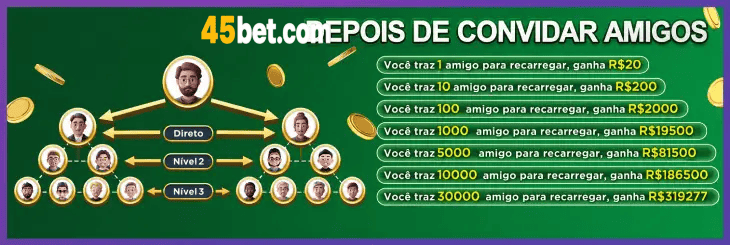 Top 5 plataformas 45bet — comparativo editorial de entretenimento online no Brasil